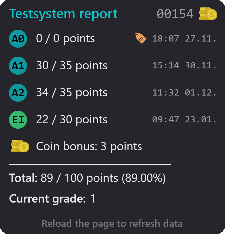 Testsystem report